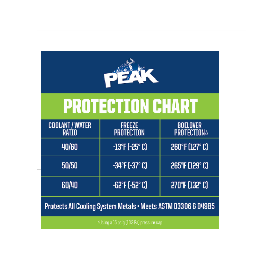 PEAK® Conventional Concentrate Antifreeze + Coolant - Green, 1 Gallon (3.78L) - Bulk Pack of 6 Gallons